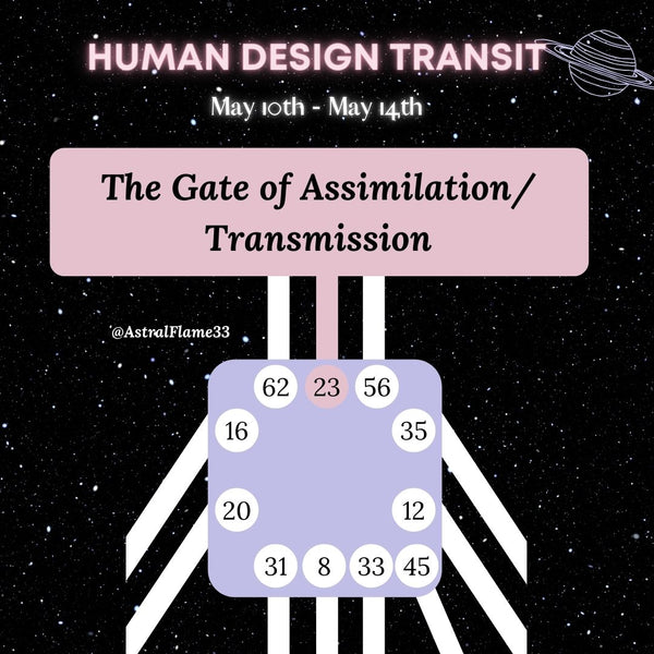 Gate 23 Human Design Transit