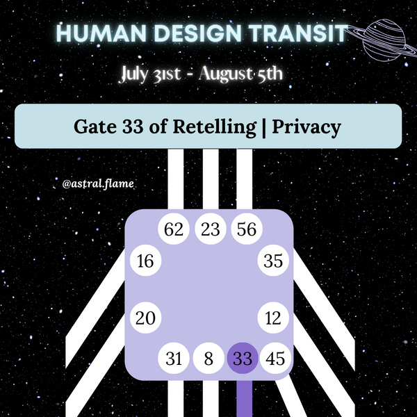 Gate 33 Human Design Transit Report