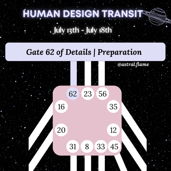 Gate 62 Human Design Transit